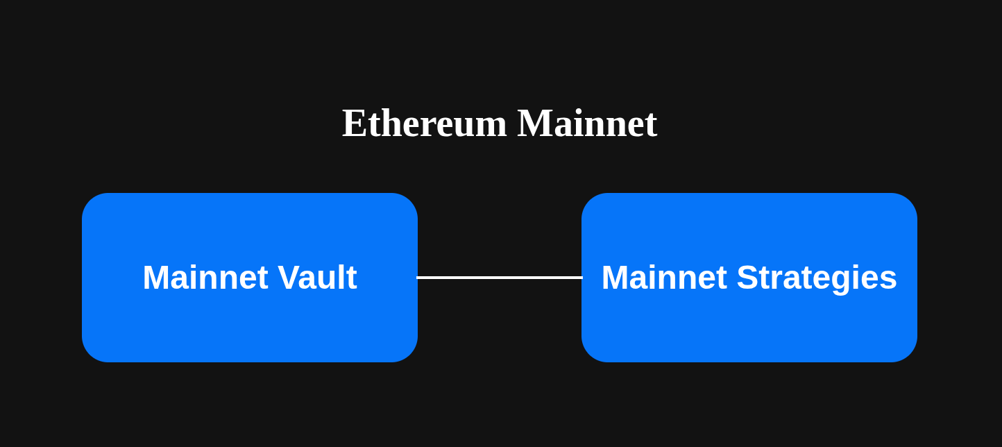 Standard mainnet Yearn vault
